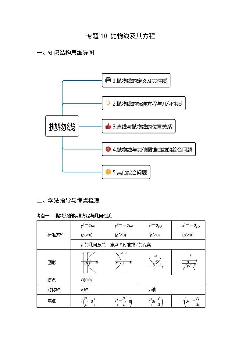 专题10 抛物线及其方程（重难点突破）原卷版-高二上（新教材人教A版）01