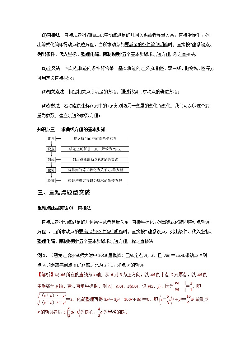 专题07 曲线与方程（重难点突破）解析版-高二上（新教材人教A版）02