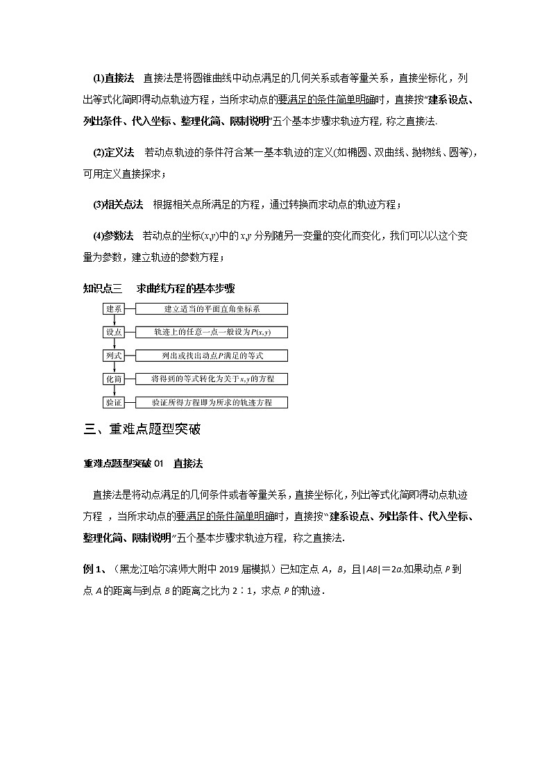 专题07 曲线与方程（重难点突破）原卷版-高二上（新教材人教A版）02