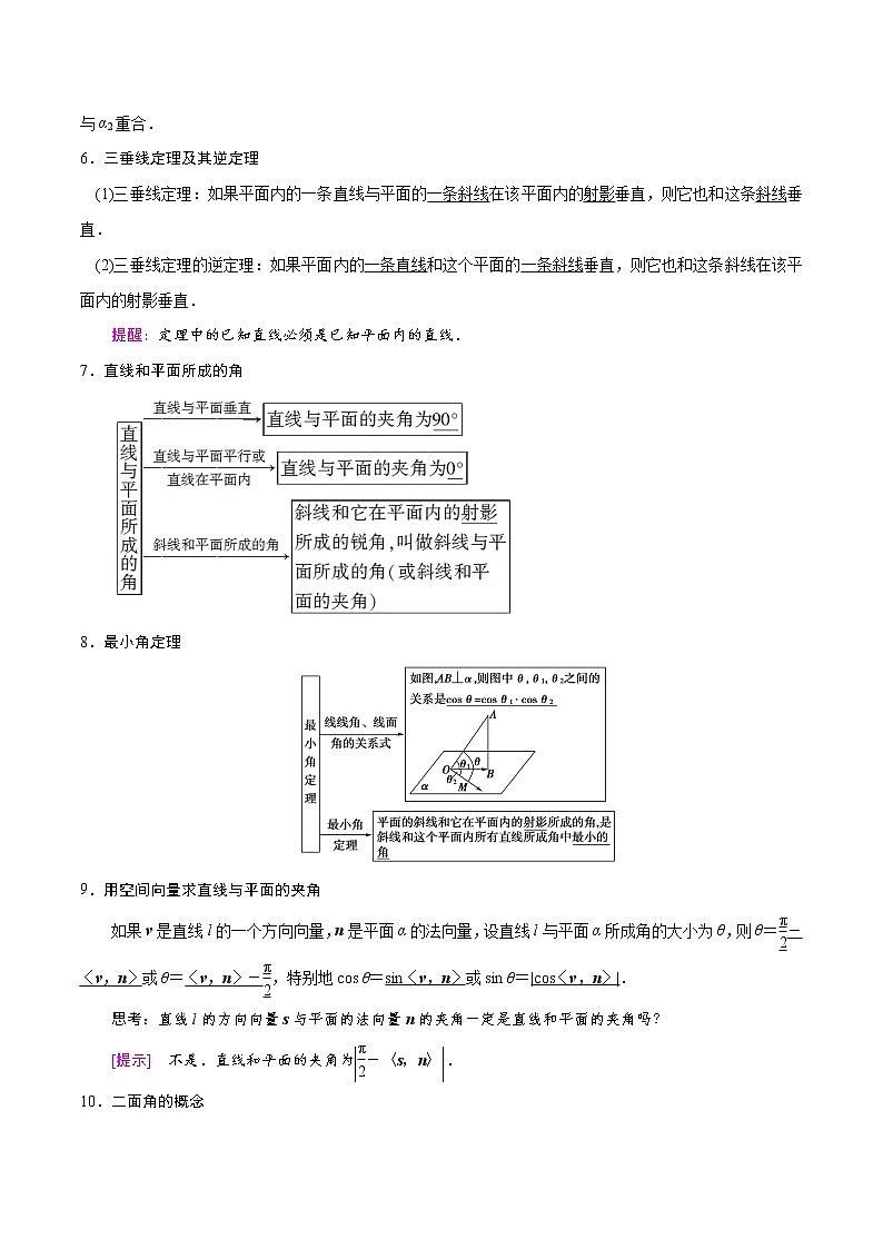 专题02 空间向量在立体几何中的应用（重难点突破）（解析版）-高二上新教材人教A版）03