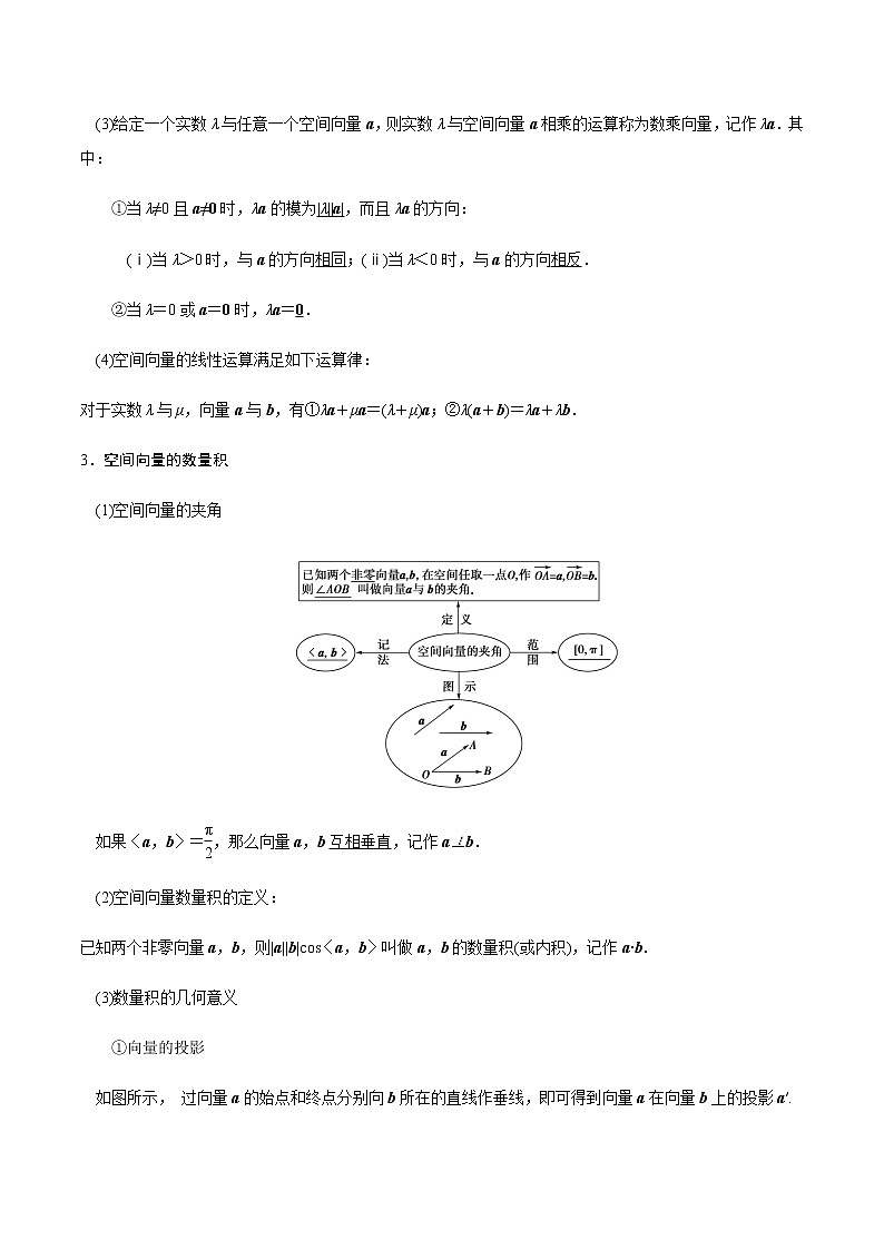 专题01 空间向量及其运算（重难点突破）（原卷版）-高二上（新教材人教A版）03