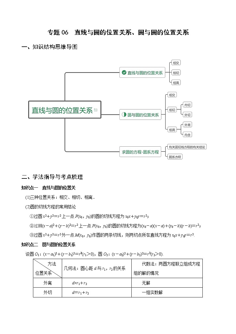 专题06 直线与圆的位置关系、圆与圆的位置关系（重难点突破）解析版-高二上（新教材人教A版）01