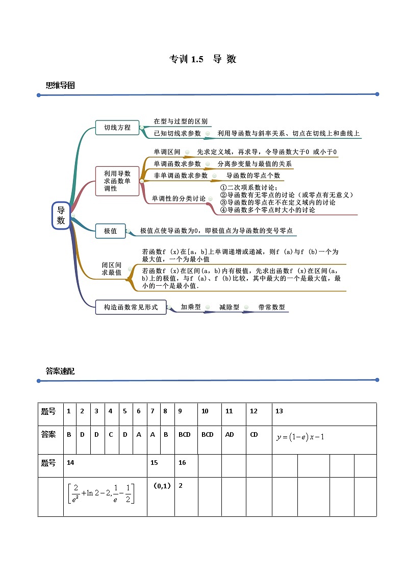 专训1.5 导数（新高考地区专用）（解析版）第1页