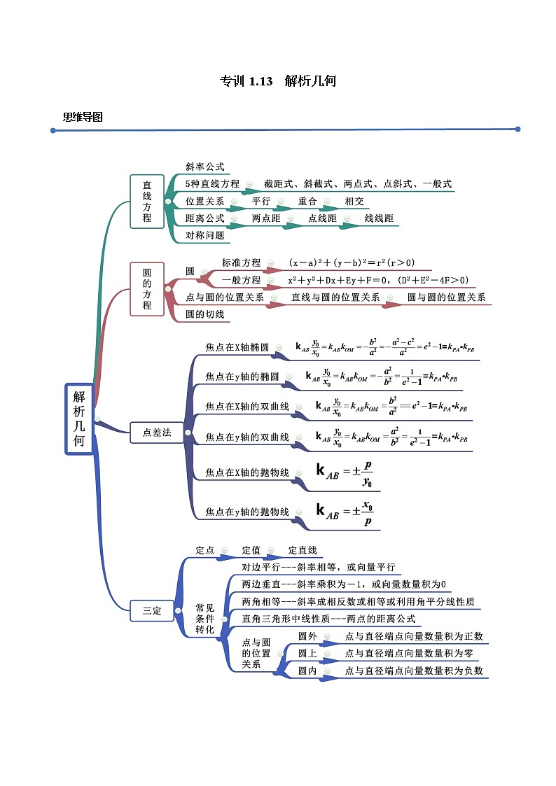 专训1.13 解析几何（解析版）第1页