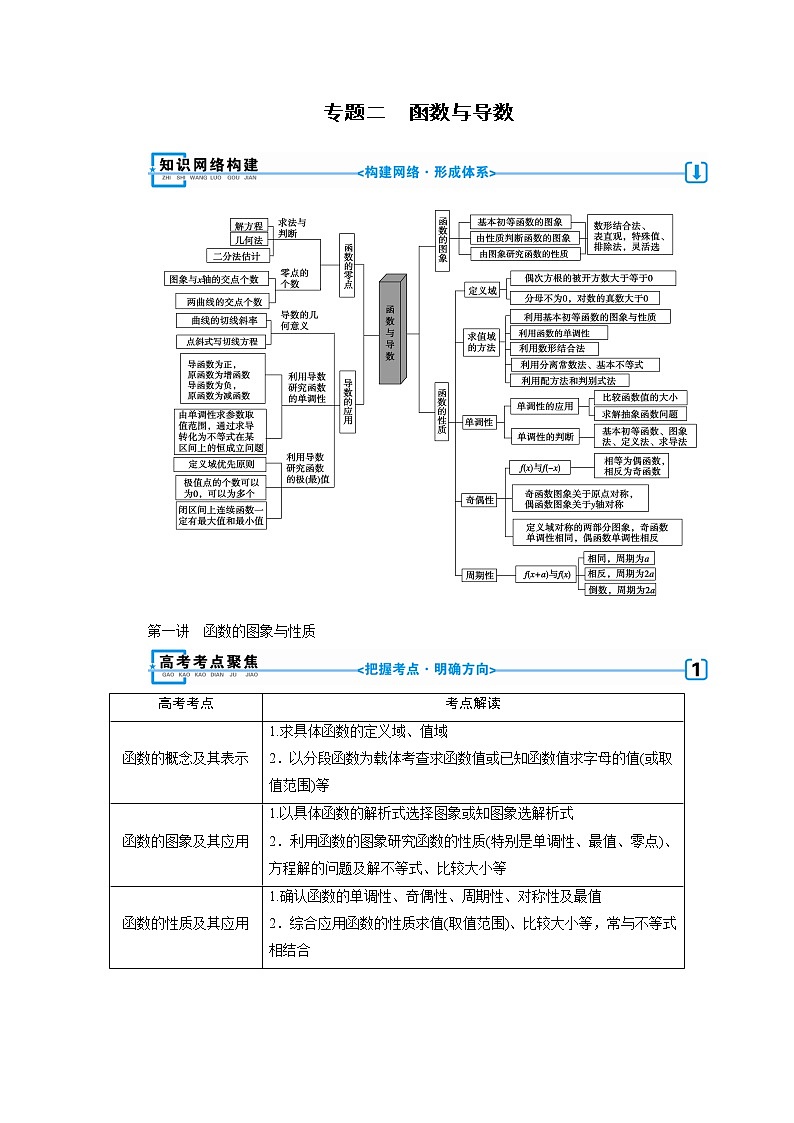 第一讲   函数的图像与性质 学案01