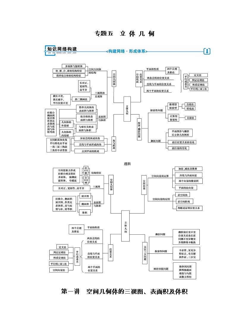 第一讲　空间几何体的三视图、表面积及体积第1页