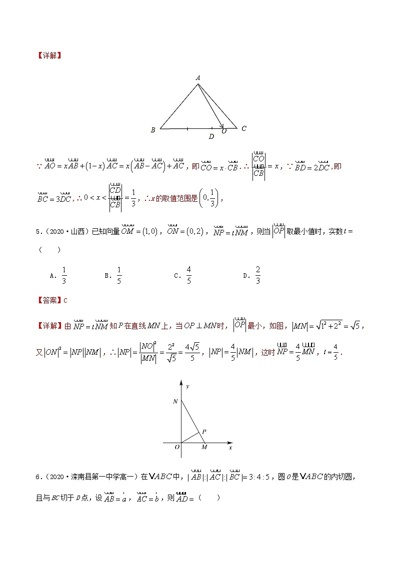2.5平面向量中的数形结合思想专项测试-2020-2021学年高一数学尖子生同步培优题典（人教A版必修4）03