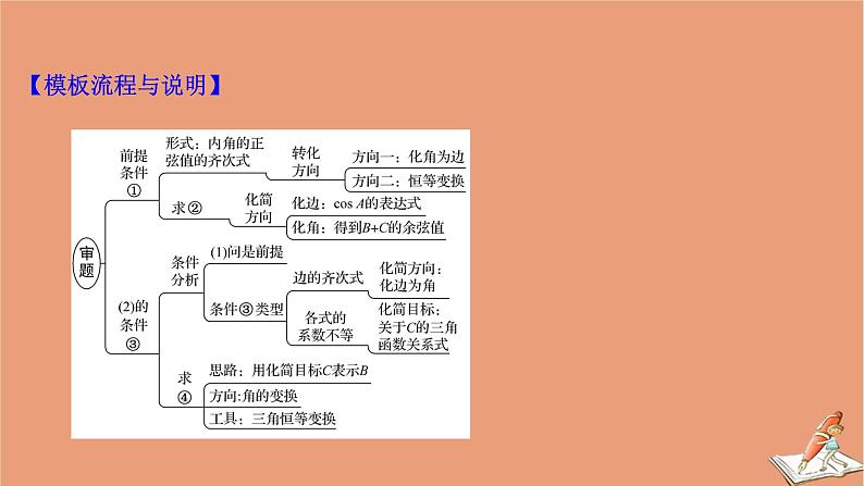 2021版新高考数学一轮复习规范答题提升课二三角综合问题课件新人教B版第4页