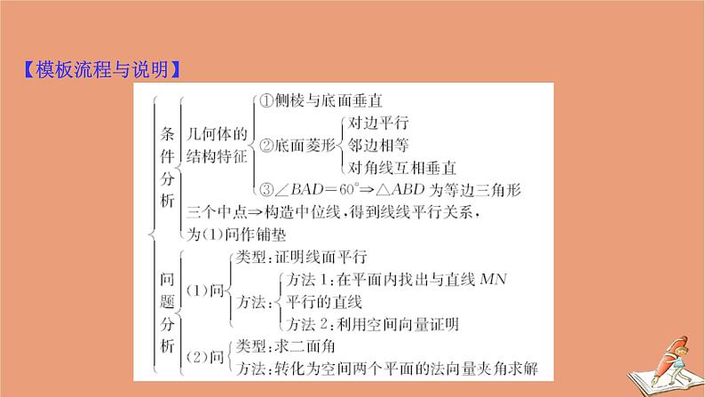2021版新高考数学一轮复习规范答题提升课四立体几何综合问题课件新人教B版第4页