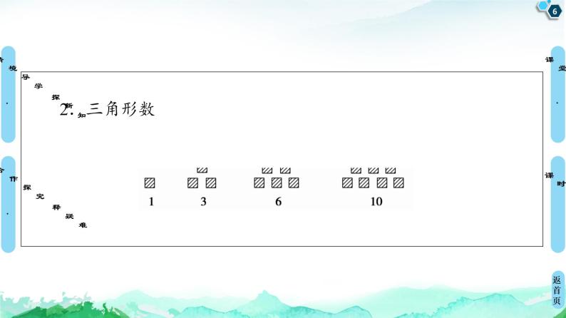 2020-2021学年人教A版选择性必修第二册 第4章 4.1  第1课时　数列的概念及简单表示法 课件（58张）06