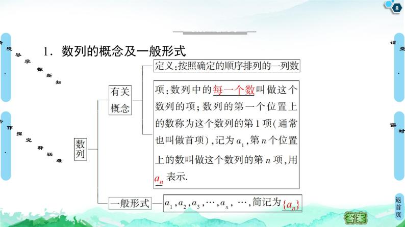 2020-2021学年人教A版选择性必修第二册 第4章 4.1  第1课时　数列的概念及简单表示法 课件（58张）08