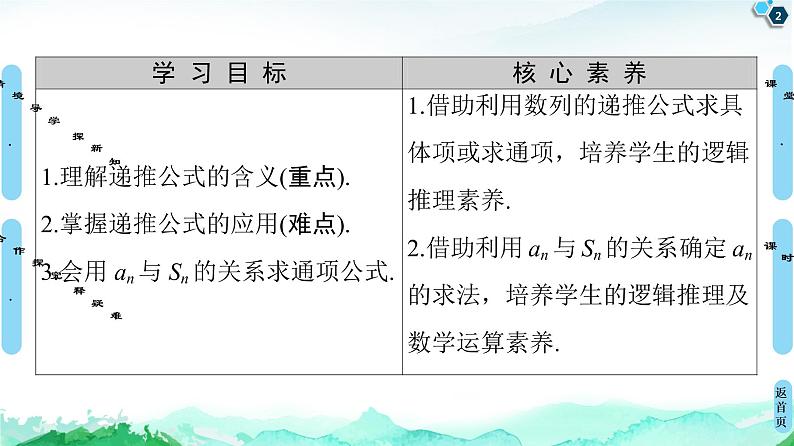 2020-2021学年人教A版选择性必修第二册 第4章 4.1  第2课时　数列的递推公式与an和Sn的关系 课件（64张）02