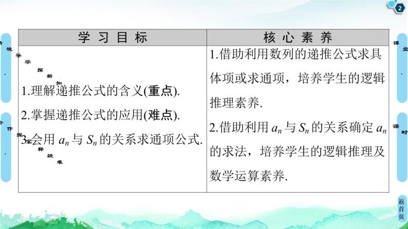 2020-2021学年人教A版选择性必修第二册 第4章 4.1  第2课时　数列的递推公式与an和Sn的关系 课件（64张）02