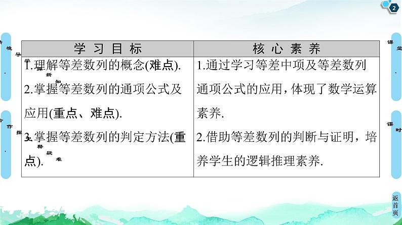 2020-2021学年人教A版选择性必修第二册 第4章 4.2  4.2.1  第1课时　等差数列的概念及简单表示 课件（53张）第2页