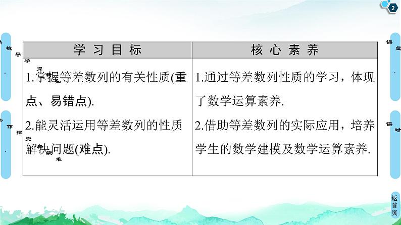 2020-2021学年人教A版选择性必修第二册 第4章 4.2  4.2.1  第2课时　等差数列的性质 课件（59张）02