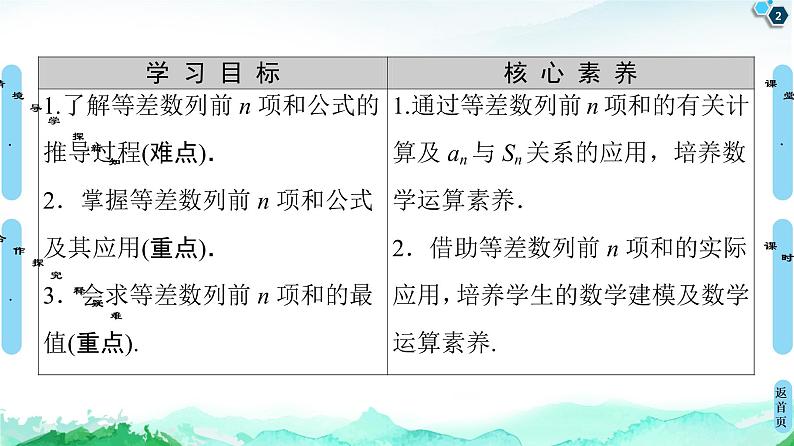 2020-2021学年人教A版选择性必修第二册 第4章 4.2  4.2.2  第1课时　等差数列的前n项和公式 课件（65张）02