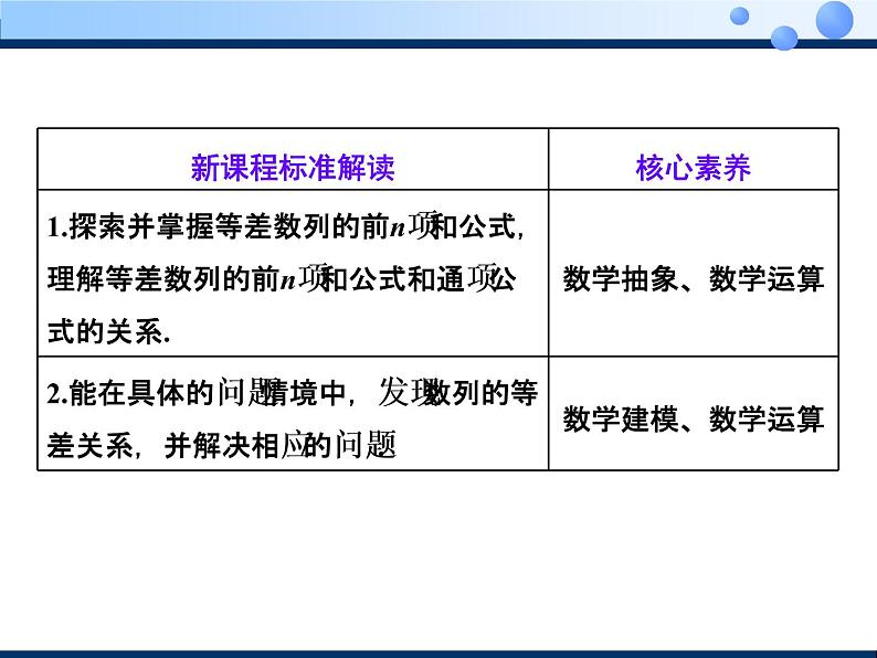 2020-2021学年人教A版选择性必修二同步课件 4．2.2　第一课时　等差数列的前n项和公式02