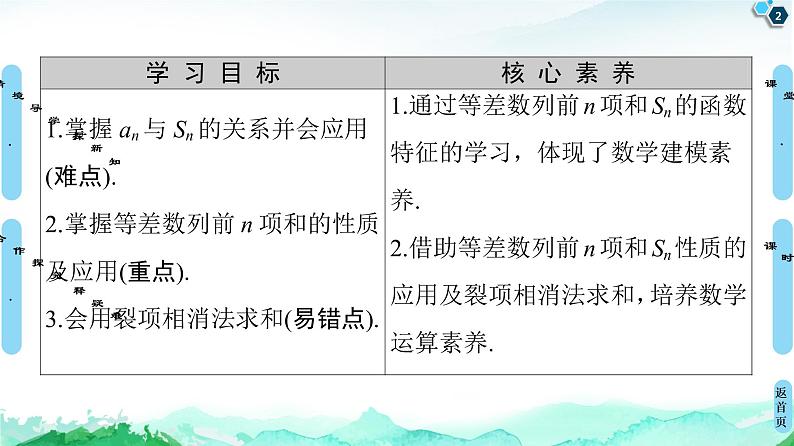 2020-2021学年人教A版选择性必修第二册 第4章 4.2  4.2.2  第2课时　等差数列前n项和的性质 课件（54张）02