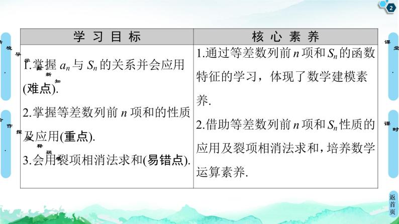 2020-2021学年人教A版选择性必修第二册 第4章 4.2  4.2.2  第2课时　等差数列前n项和的性质 课件（54张）02