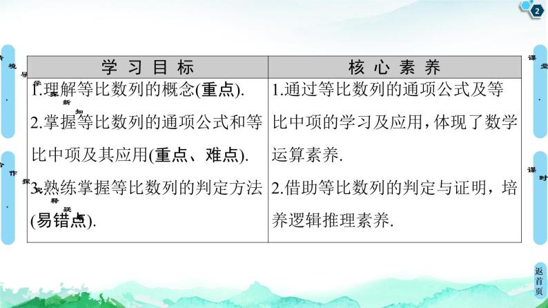 2020-2021学年人教A版选择性必修第二册 第4章 4.3  4.3.1  第1课时　等比数列的概念及简单表示 课件（48张）02