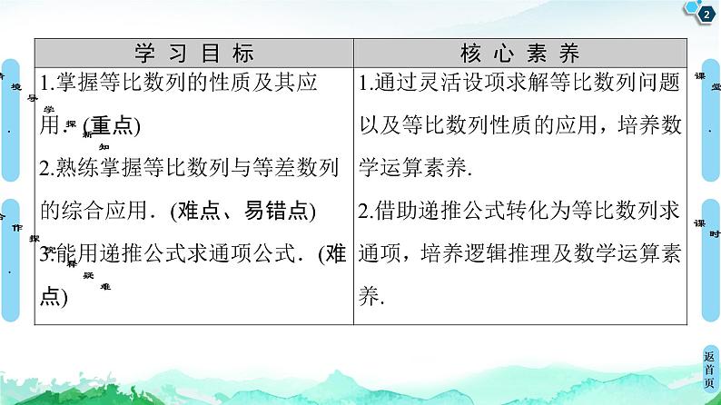 2020-2021学年人教A版选择性必修第二册 第4章 4.3  4.3.1  第2课时　等比数列的性质 课件（58张）第2页