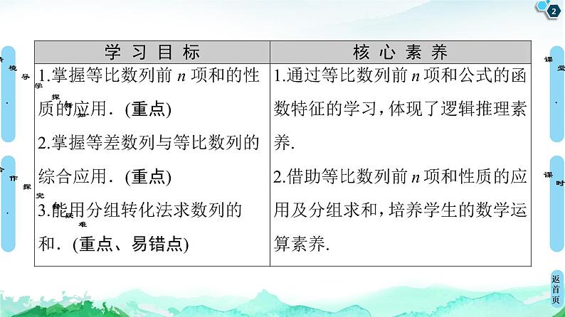 2020-2021学年人教A版选择性必修第二册 第4章 4.3  4.3.2  第2课时　等比数列前n项和的性质及应用 课件（54张）第2页