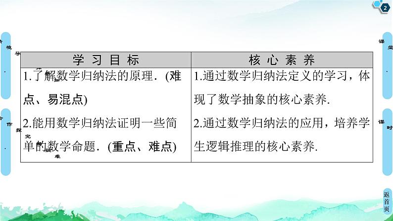 2020-2021学年人教A版选择性必修第二册 第4章 4.4  数学归纳法 课件（60张）02