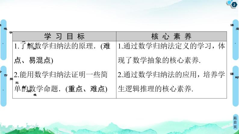 2020-2021学年人教A版选择性必修第二册 第4章 4.4  数学归纳法 课件（60张）02