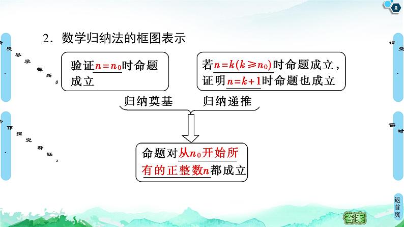 2020-2021学年人教A版选择性必修第二册 第4章 4.4  数学归纳法 课件（60张）08