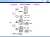2020-2021学年人教A版选择性必修二同步课件 第四章章末复习与总结