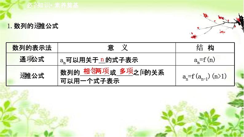 2020-2021学年新教材人教A版选择性必修二册 4.1.2 数列的通项公式与递推公式 课件（43张）第2页