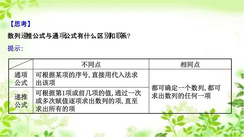2020-2021学年新教材人教A版选择性必修二册 4.1.2 数列的通项公式与递推公式 课件（43张）第3页
