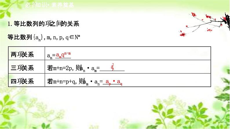 2020-2021学年新教材人教A版选择性必修二册 4.3.1.2 等比数列的性质及应用 课件（43张）02