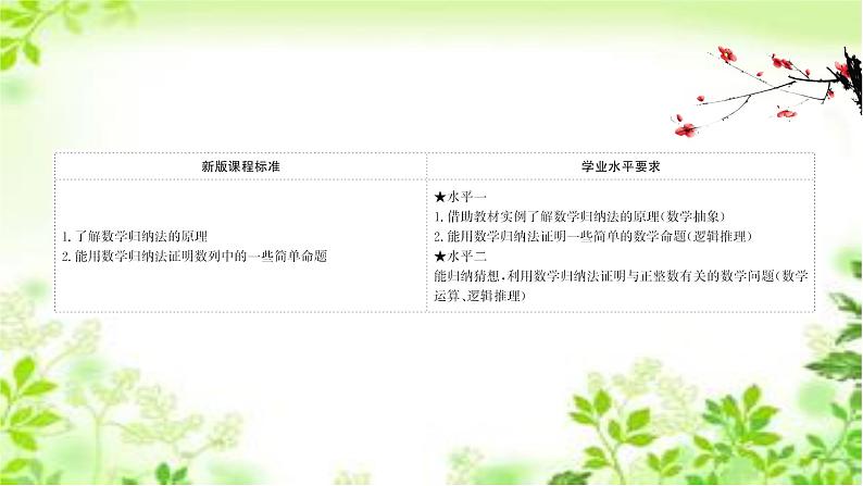 2020-2021学年新教材人教A版选择性必修二册 4.4 数学归纳法 课件（50张）02