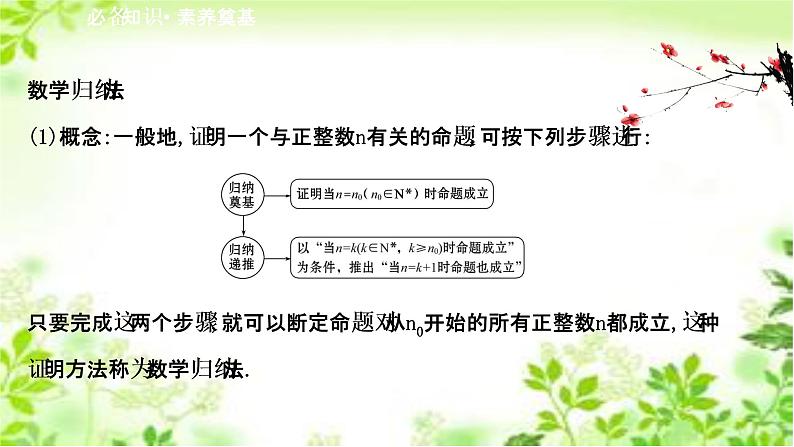 2020-2021学年新教材人教A版选择性必修二册 4.4 数学归纳法 课件（50张）03