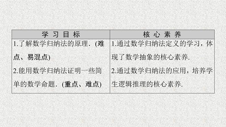 2020-2021学年新教材人教A版选择性必修第二册     4.4 数学归纳法    课件（59张）02