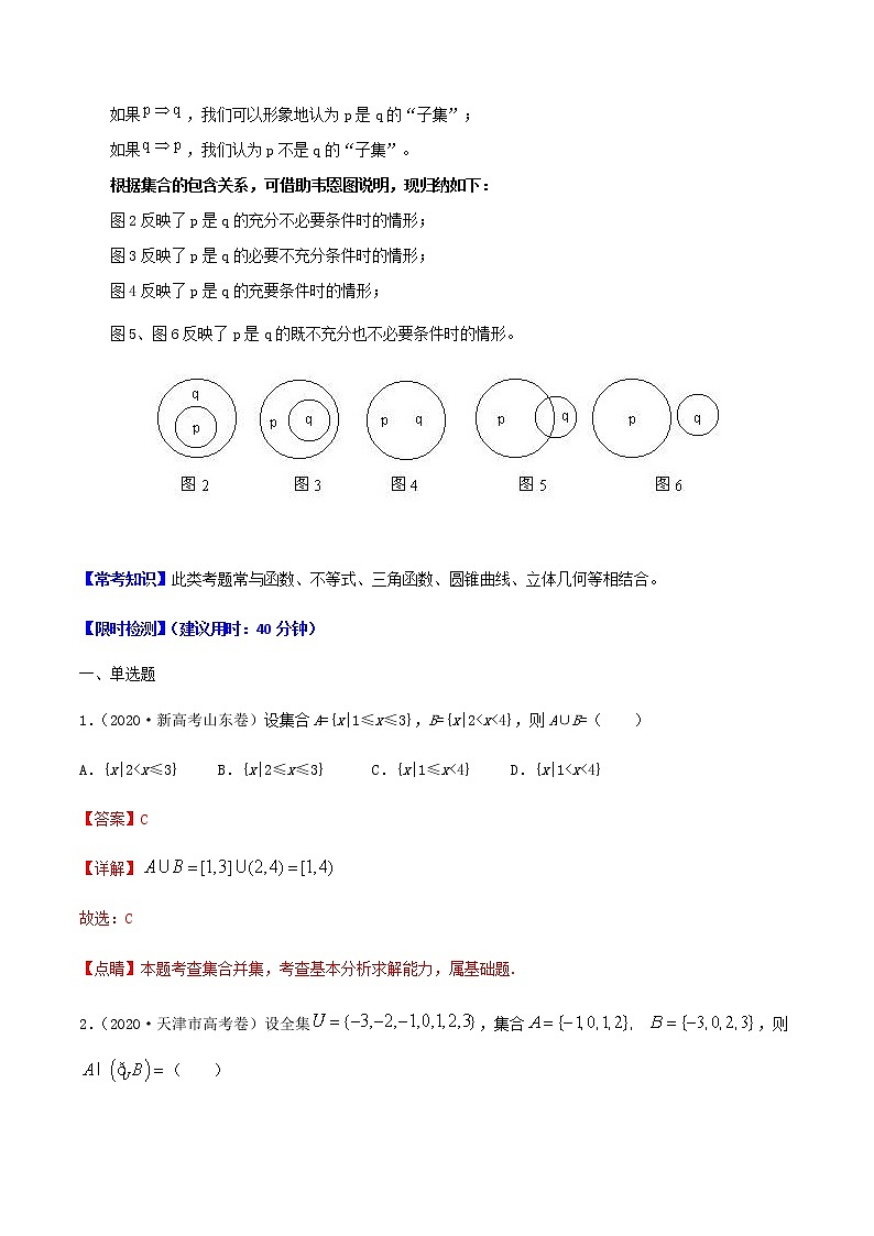 热点03   集合与充要条件-2021年高考数学【热点·重点·难点】专练(新高考)02