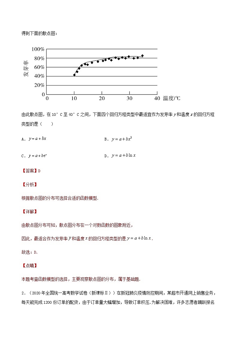 热点11  概率与统计-2021年高考数学【热点·重点·难点】专练(新高考)02