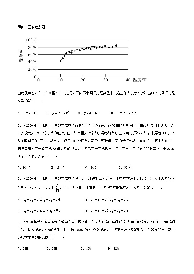 热点11  概率与统计-2021年高考数学【热点·重点·难点】专练(新高考)02