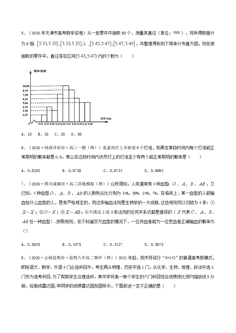 热点11  概率与统计-2021年高考数学【热点·重点·难点】专练(新高考)03