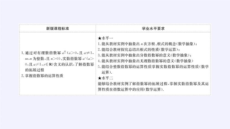 第四章 指数函数、对数函数与幂函数 4.1.1实数指数幂及其运算  （课件PPT+教案+学案）02