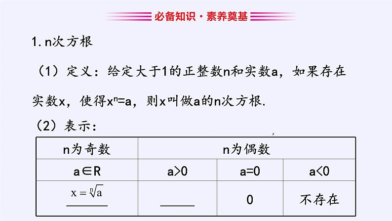 第四章 指数函数、对数函数与幂函数 4.1.1实数指数幂及其运算  （课件PPT+教案+学案）03