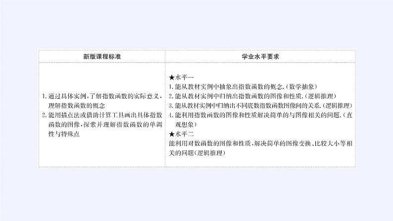 第四章 指数函数、对数函数与幂函数 4.1.2指数函数的性质与图像 （课件PPT+教案+学案）03