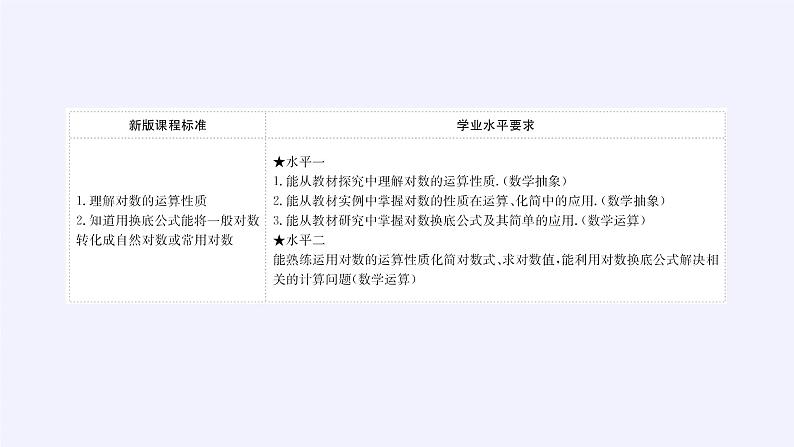 第四章 指数函数、对数函数与幂函数 4.2.2对数运算法则 （课件PPT+教案+学案）02
