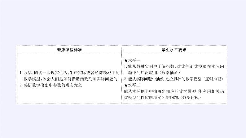 第四章 指数函数、对数函数与幂函数 4.6函数的应用（二） （课件PPT+教案+学案）02