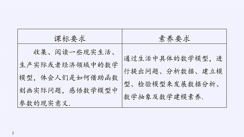 第四章 指数函数、对数函数与幂函数 4.7数学建模活动：生长规律的描述 （课件PPT+教案+学案）02