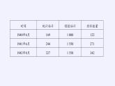 第五章 统计与概率 5.2数学探究活动：由编号样本估计总数及其模拟 （课件PPT+教案+学案）