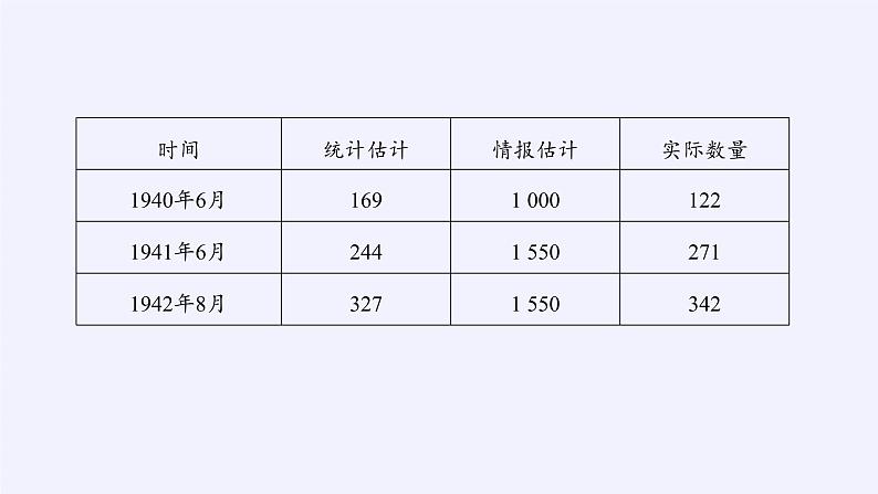 第五章 统计与概率 5.2数学探究活动：由编号样本估计总数及其模拟 （课件PPT+教案+学案）04
