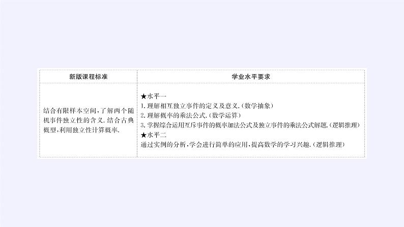 第五章 统计与概率 5.3.5随机事件的独立性 （课件PPT+教案+学案）02