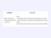 第六章 平面向量初步6.1.5向量的线性运算  （课件PPT+教案+学案）